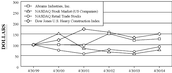 (PERFORMANCE GRAPH)